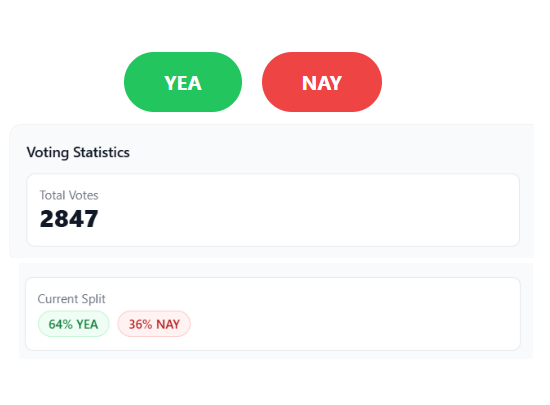 User votes